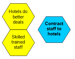 two hexagons used to generate a new idea